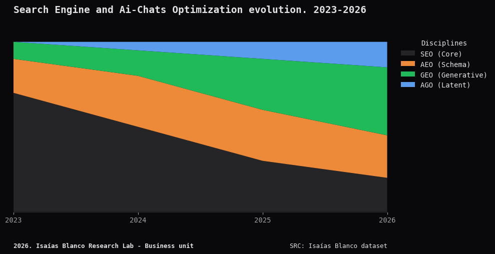 AI Engine Optimization (AIEO) 3